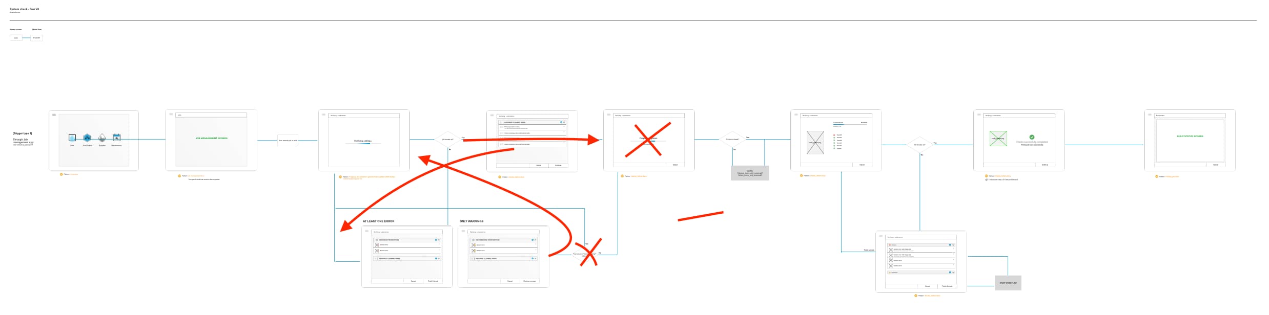 design process examples