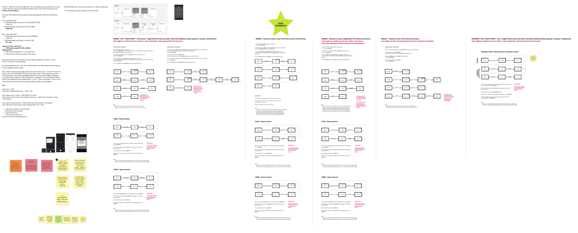 design process examples